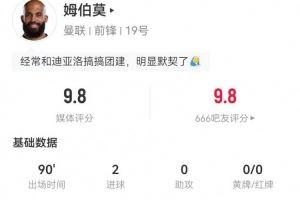 姆伯莫本场3射3正进2球+1失良机 5过人4成功 9对抗6成功 获9.8分 姆伯莫本场3射3正进2球+1失良机 5过人4成功 9对抗6成功 获9.8分