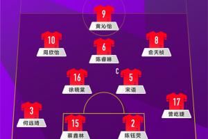 世界杯1/8决赛!U17女足vs巴西首发:周欣怡、宋语先发 世界杯1/8决赛!U17女足vs巴西首发:周欣怡、宋语先发