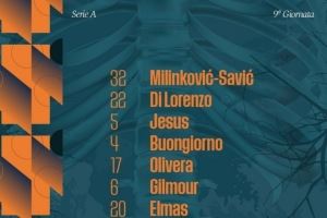 那不勒斯vs莱切首发:迪洛伦佐、吉尔莫先发,小麦、霍伊伦替补 那不勒斯vs莱切首发:迪洛伦佐、吉尔莫先发,小麦、霍伊伦替补