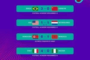 U17女足世界杯1/8决赛赛果:朝鲜队大胜晋级,美国队出局 U17女足世界杯1/8决赛赛果:朝鲜队大胜晋级,美国队出局